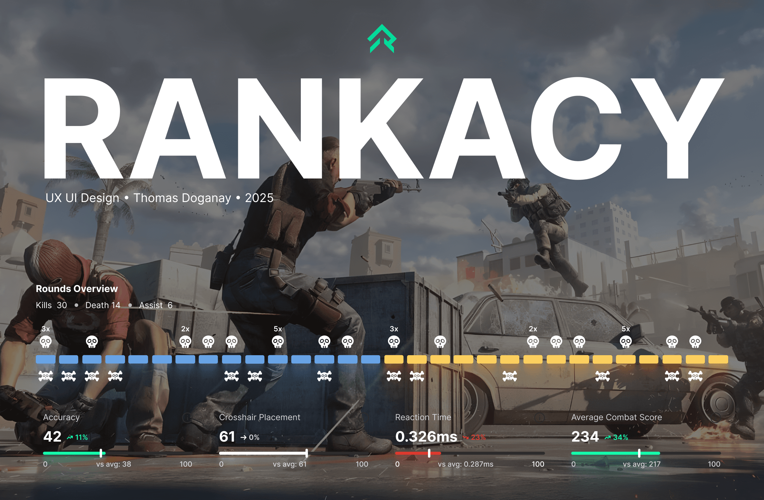 Rankacy Match Page Redesign